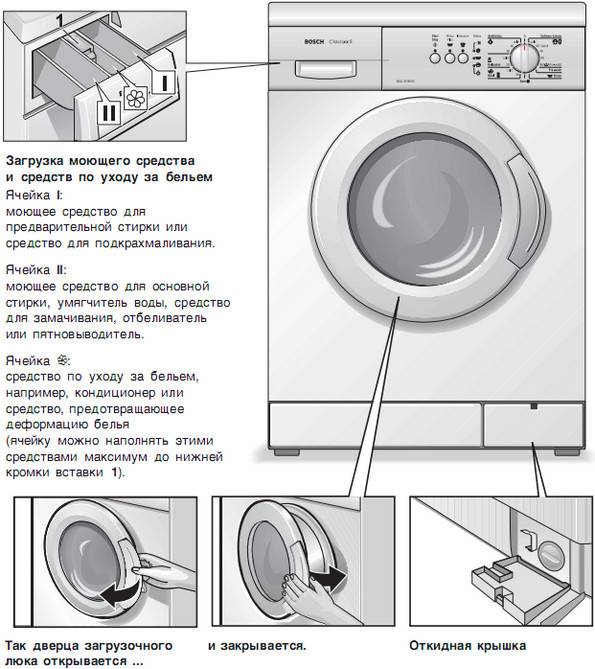 Уход за стиральной машиной - xclean.info
