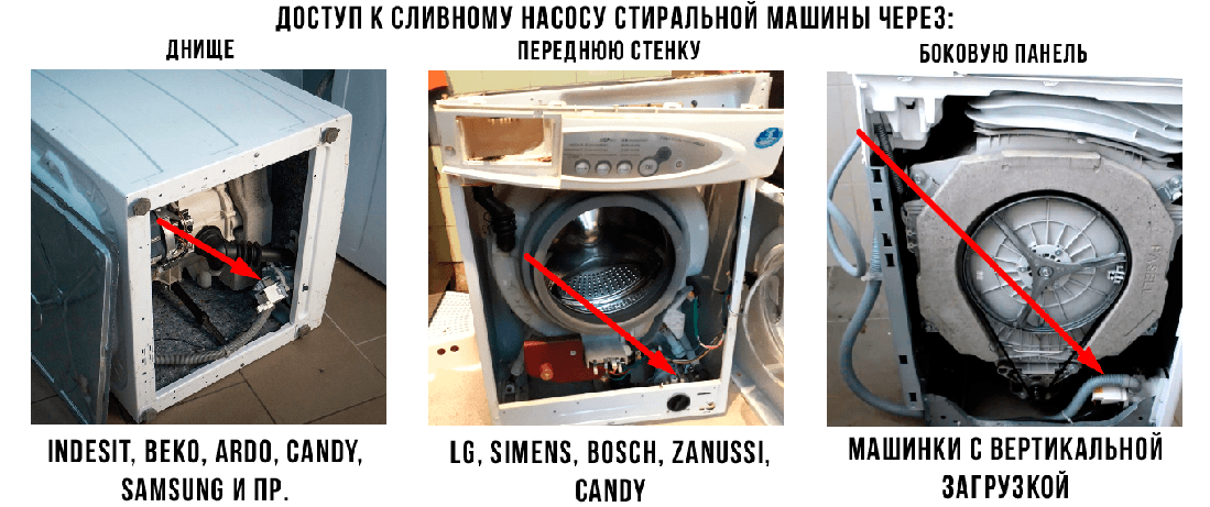 Как снять и почистить сливной насос в стиральной машине