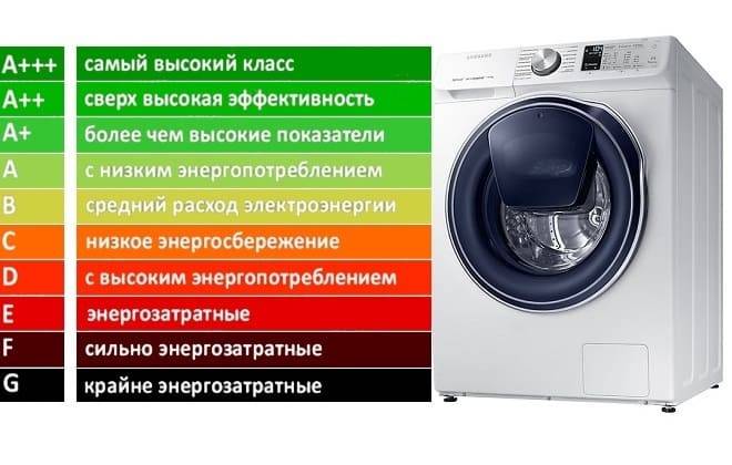 Класс энергопотребления стиральных машин, какой лучше?
