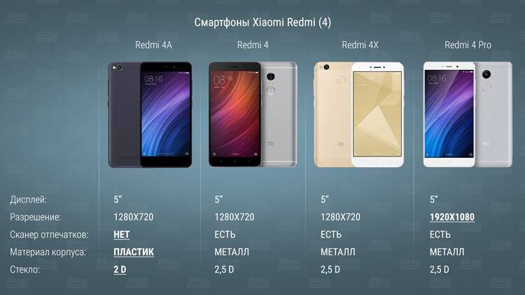 Xiaomi redmi 9c и redmi 5 plus - сравнение смартфонов. в чем отличия? | icanto-обзоры