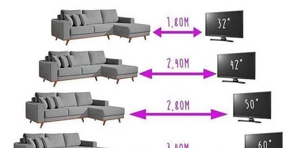 Как выбрать диагональ телевизора для комнаты. оптимальное расстояние до дивана