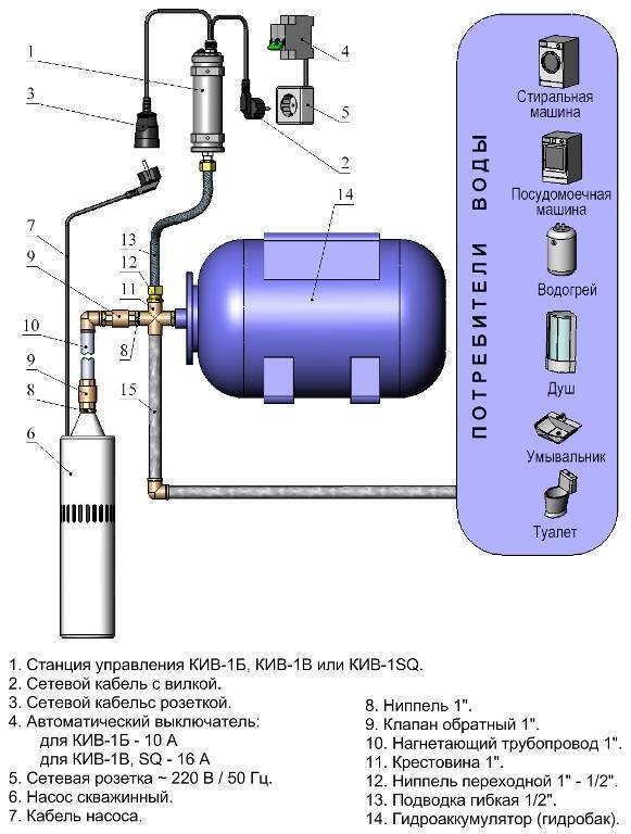 Автоматика для скважинного насоса: схема установки, фото и видео инструкция