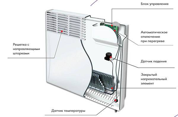 Топ электрических конвекторов с терморегулятором: лучшие настенные модели для дома