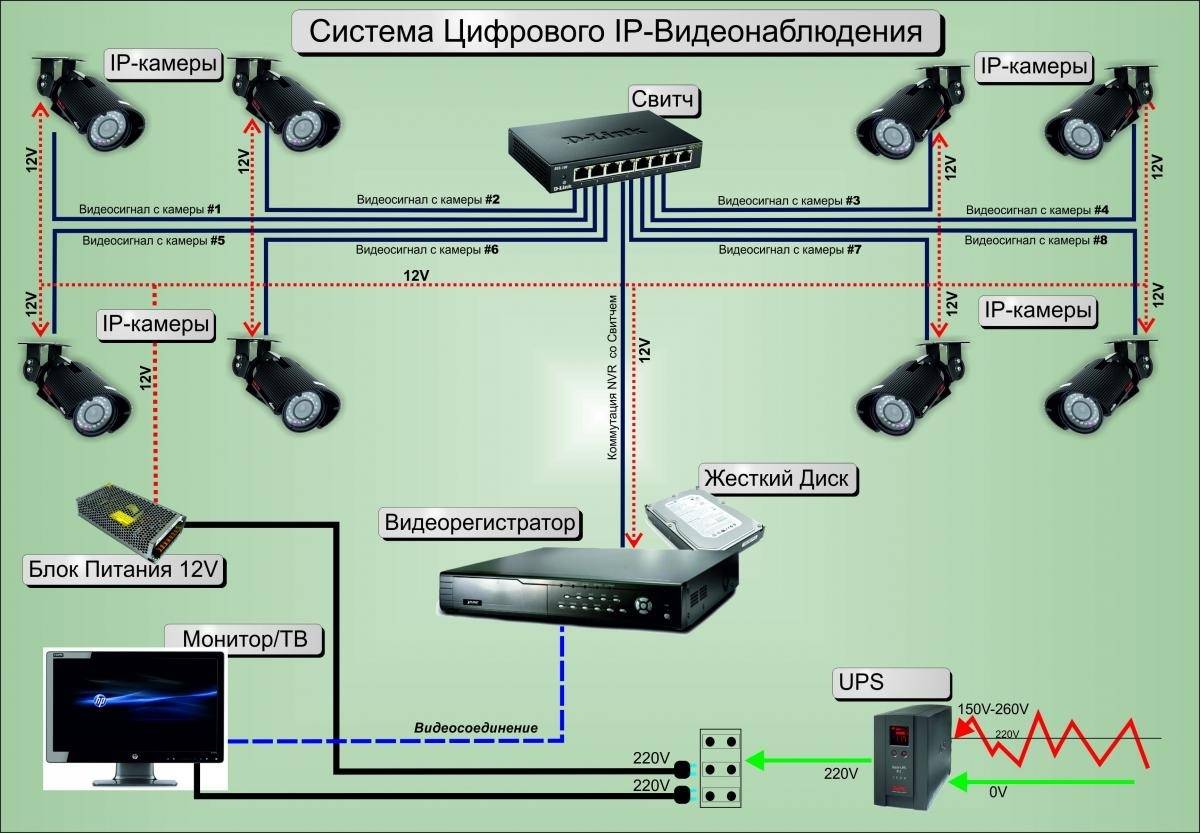 Подключение камеры видеонаблюдения: процесс монтажа аналогового оборудования