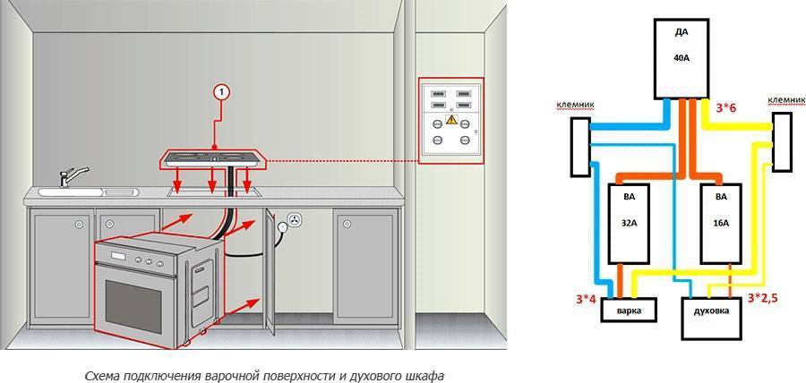 Замена газовой плиты в квартире на электрическую - особенности и преимущества-недостатки