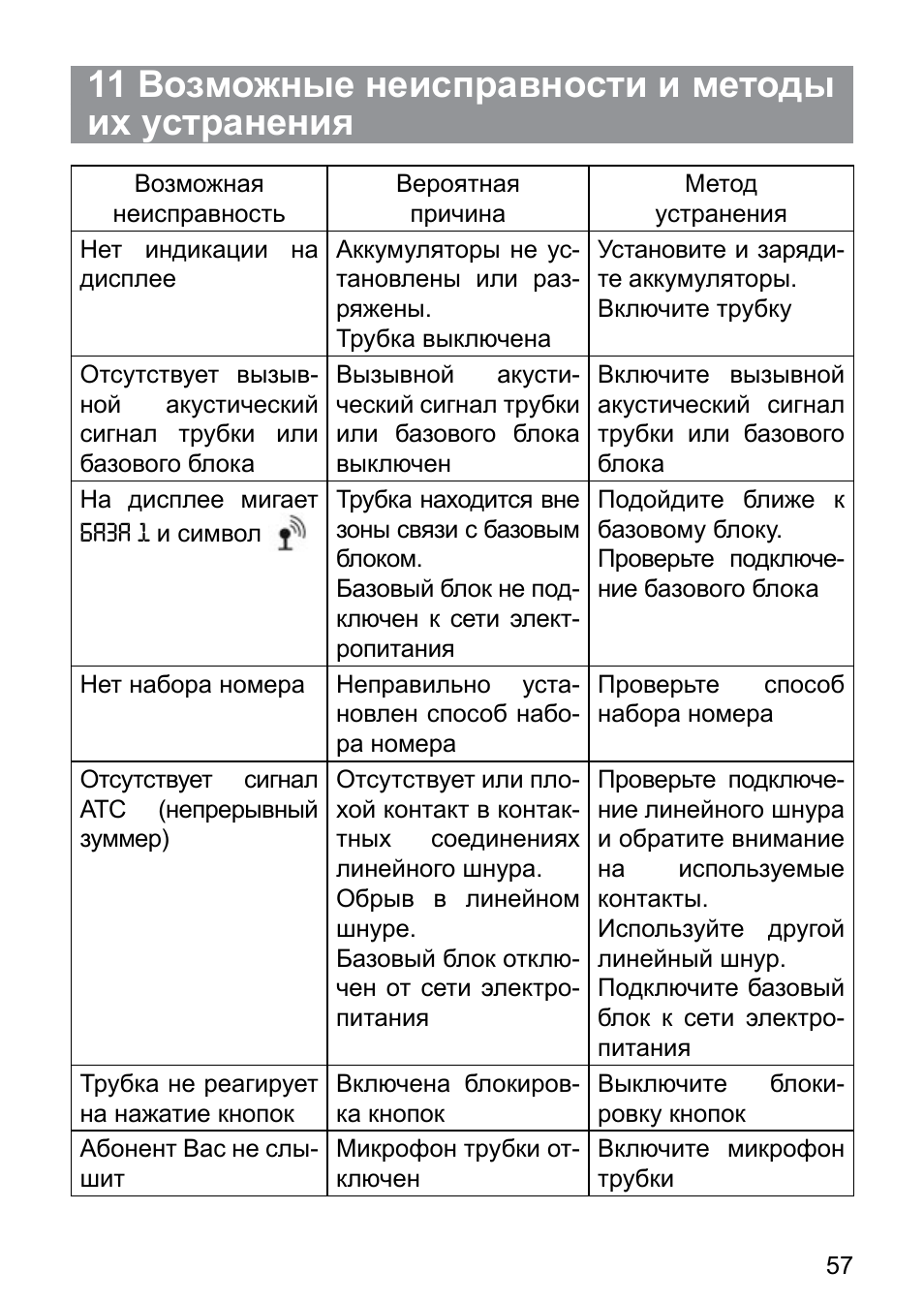 Основные неисправности микроволновки и способы их устранения - kupihome.ru