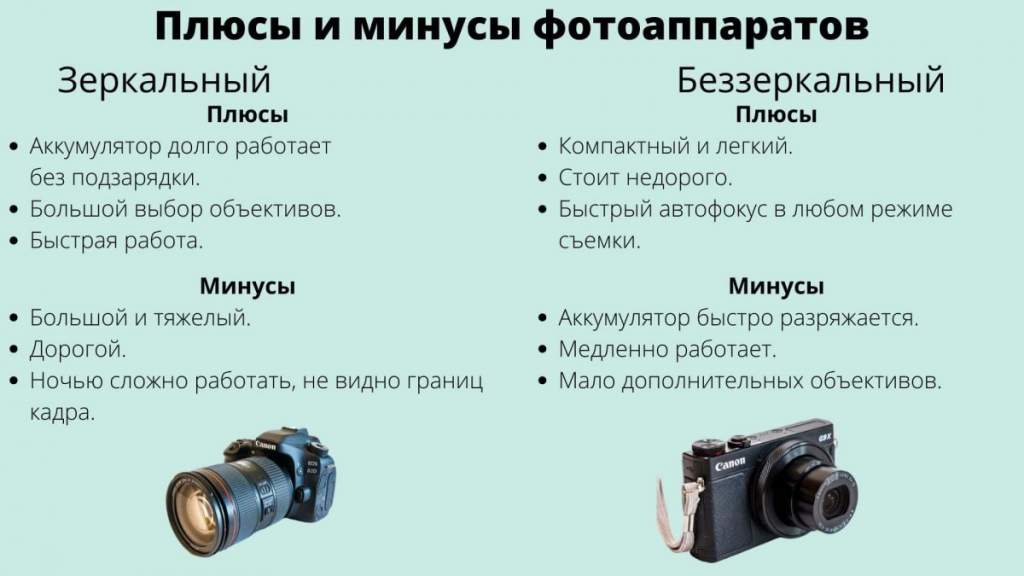 Топ-12 лучших беззеркальных фотоаппаратов 2023 года в рейтинге zuzako