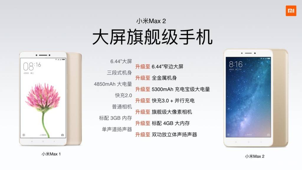 Xiaomi mi max: технические характеристики и другие подробности