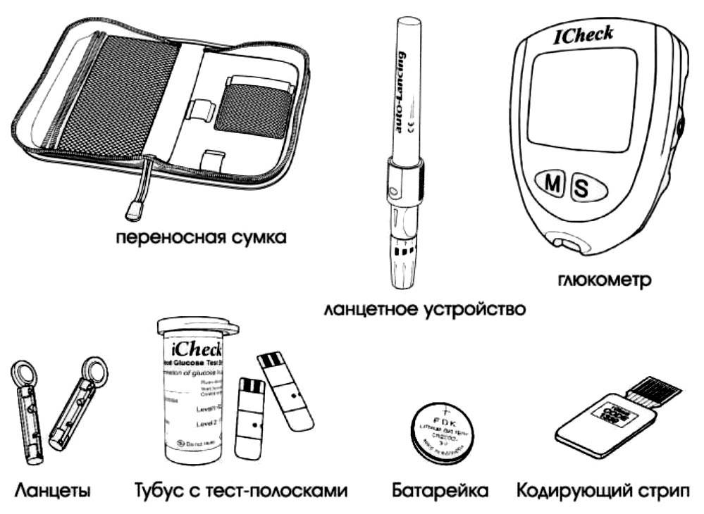 Правила использования глюкометра