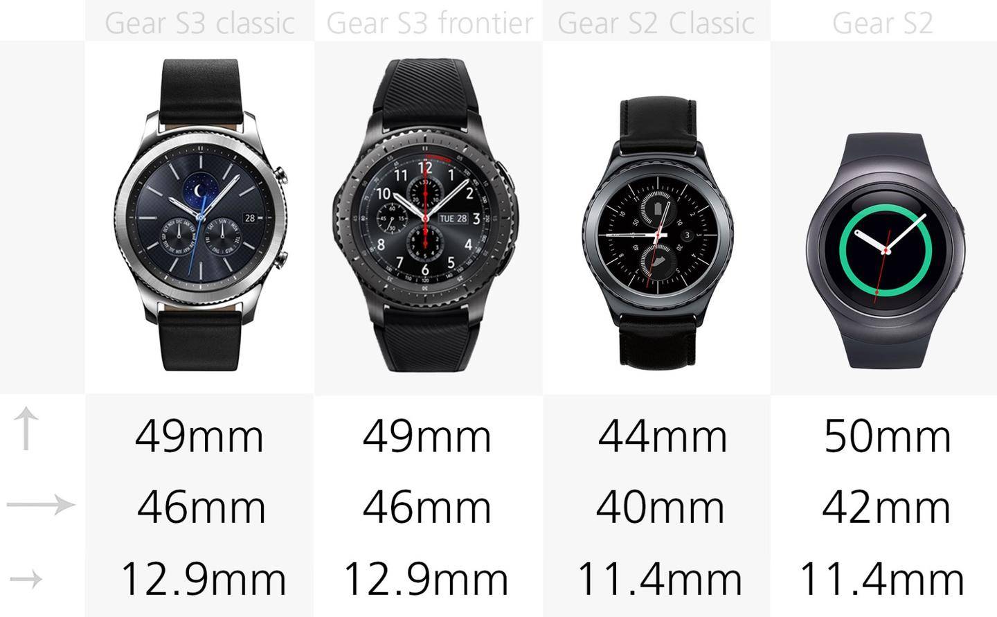 Samsung galaxy watch 3 vs samsung gear s3 frontier lte