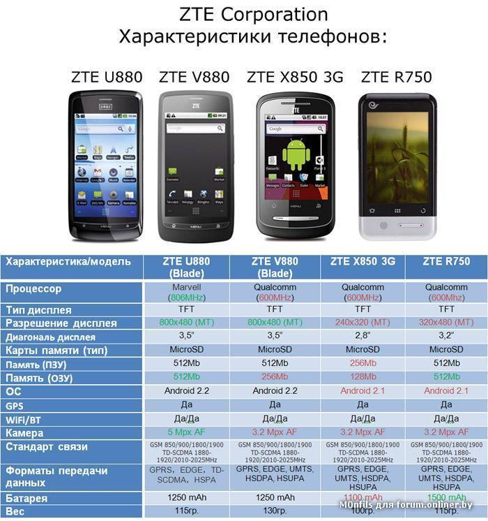 Выбор смартфона по параметрам - что важно в 2019 (декабрь)