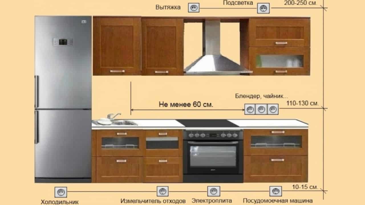Монтаж вытяжки на кухне своими руками: особенности и эксплуатация