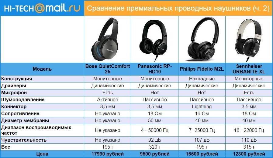 Выбираем наушники с микрофоном для компьютера: игровые vs музыкальные| ichip.ru
