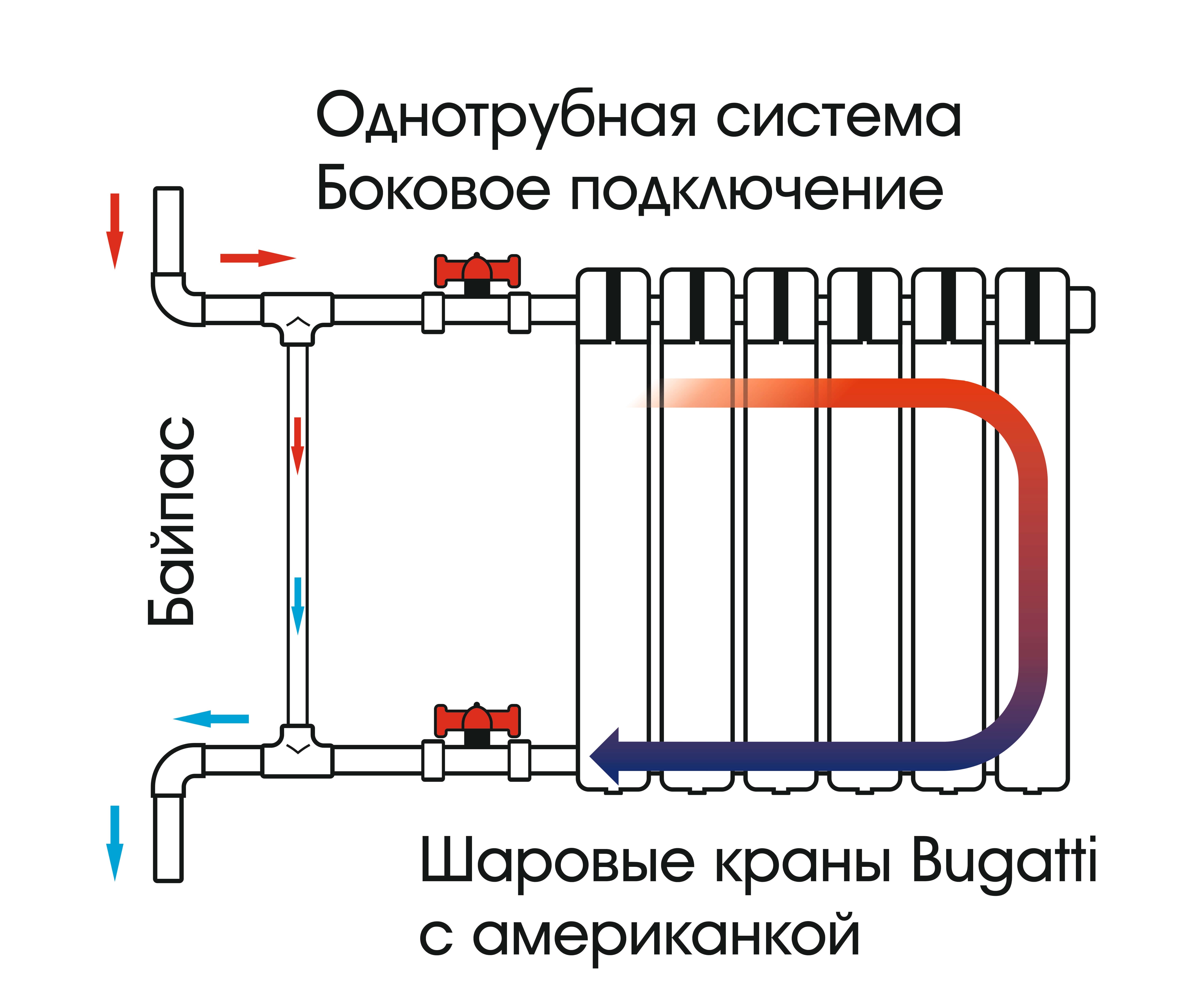 3 частых способа подключения бойлера к газовому котлу