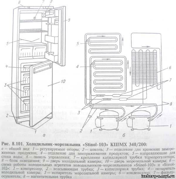 Неисправности холодильника индезит двухкамерный. Холодильник Стинол двухкомпрессорный 103. Холодильник Стинол RFC 340. Холодильник Stinol 102. Холодильник двухкамерный Stinol-102 схема.