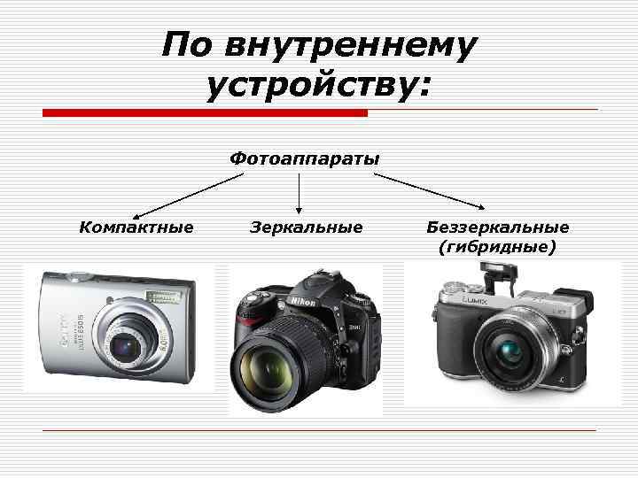 Беззеркальные и dslr фотокамеры – 10 ключевых отличий