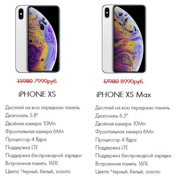 Непредвзятый обзор iphone xs max - it-here.ru