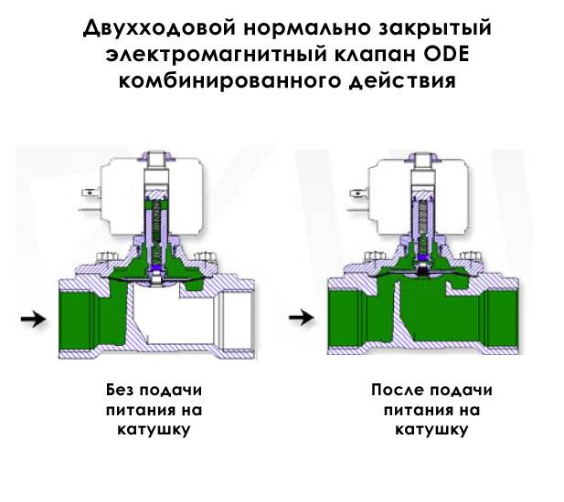 Обратный и антисифонный клапан для стиральной машины на слив: установка