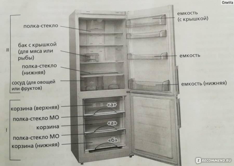 Типичные неисправности холодильника и их устранение