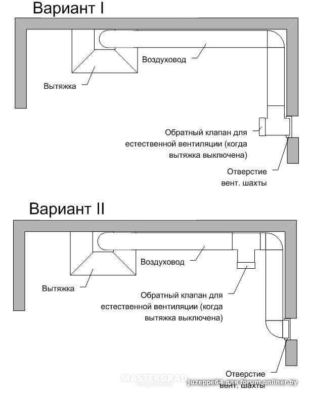 Кухонная вытяжка с выводом (отводом) в вентиляцию: установка