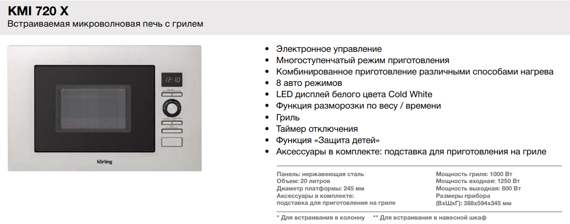 ✅ микроволновая печь срок полезного использования - nlifegroup.ru