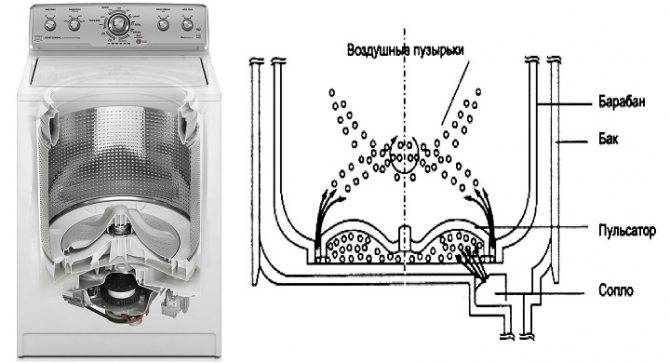 Особенности стиральных машин воздушно-пузырькового типа