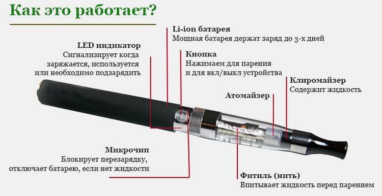 Почему электронная сигарета не выделяет пар - yourchoice.ru