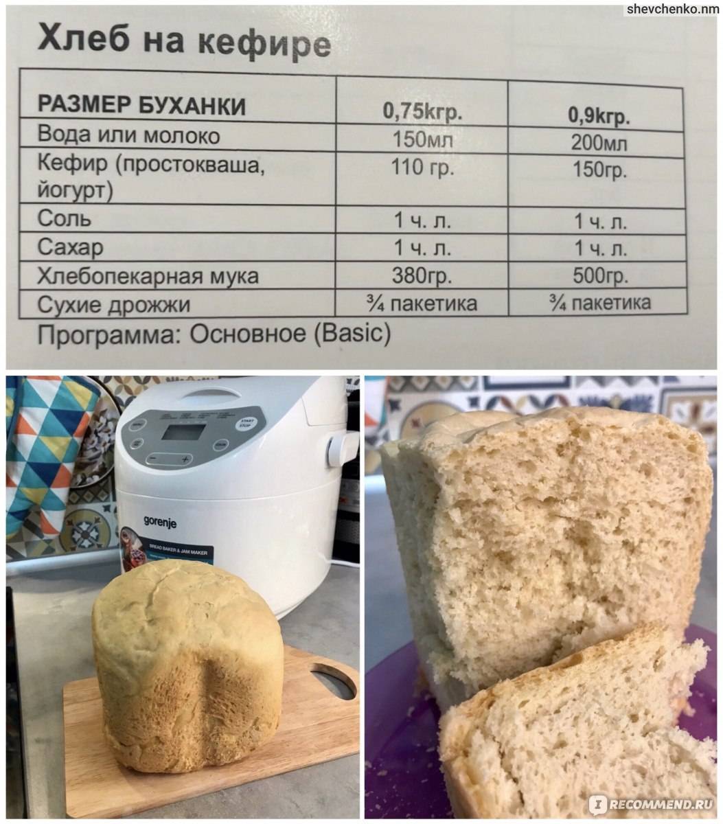 Как пользоваться хлебопечкой. как пользоваться домашней хлебопечкой