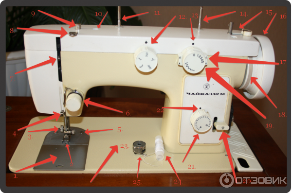 Швейная машинка не строчит и не делает стежок, почему?
