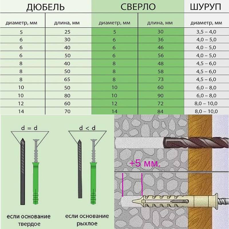 Сверла для дрели и перфоратора: чем они отличаются и какими бывают?| ichip.ru
