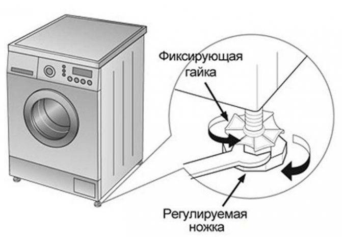 Как закрепить стиральную машину, или антивибрационные подставки для стиральной машины
