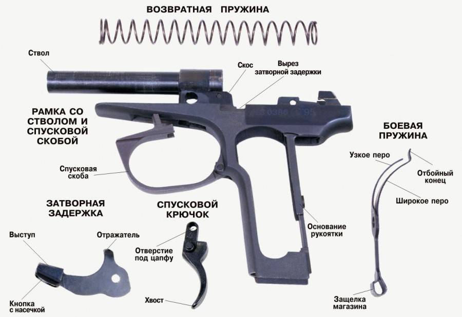 Самый мощный пневматический пистолет: принцип действия механизма
