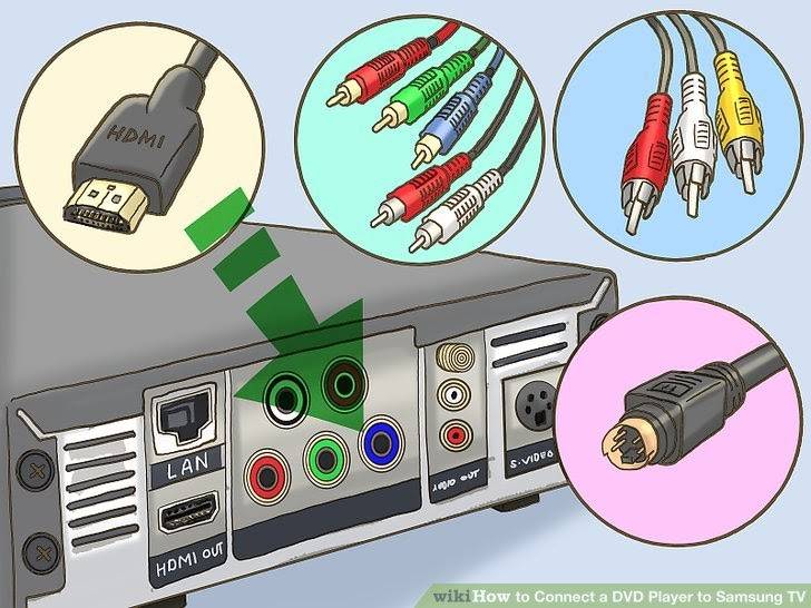Как подключить флешку к телевизору
