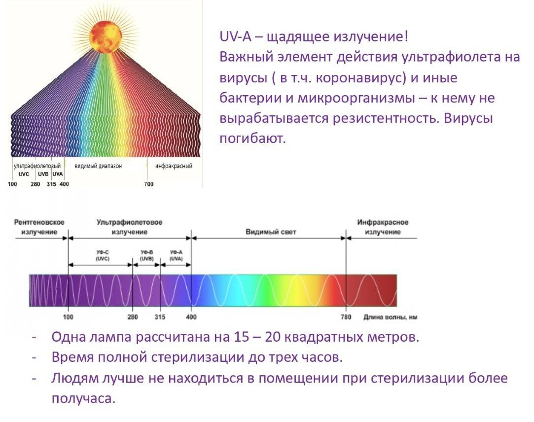 Отличие ультрафиолетовой лампы от кварцевой: принцип работы