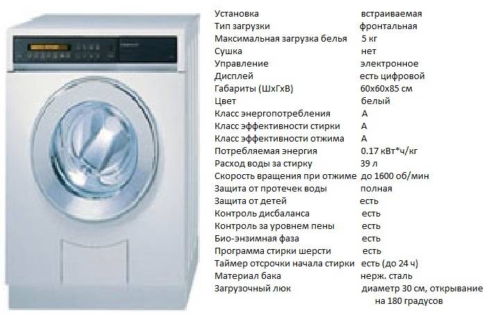 Особенности выбора узкой стиральной машины