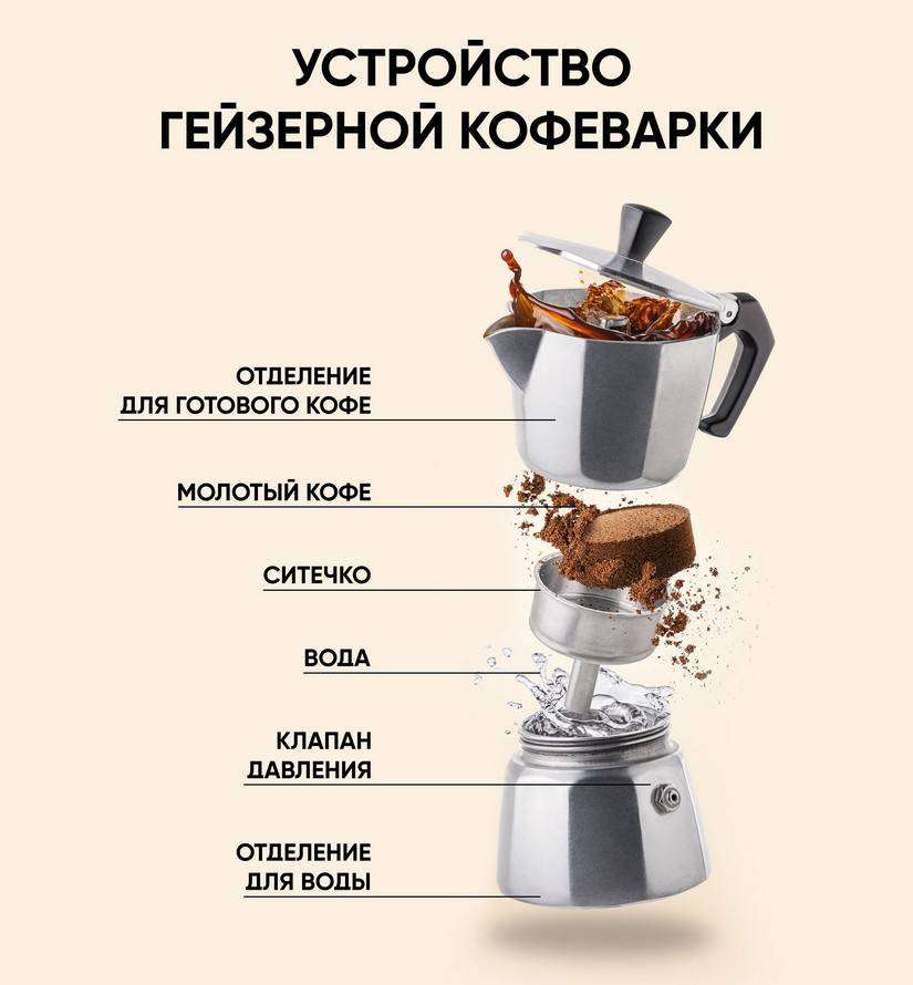 Особенности рожковой кофеварки