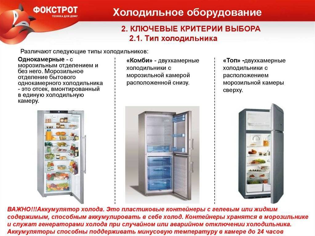 Как выбрать холодильник: общие рекомендации