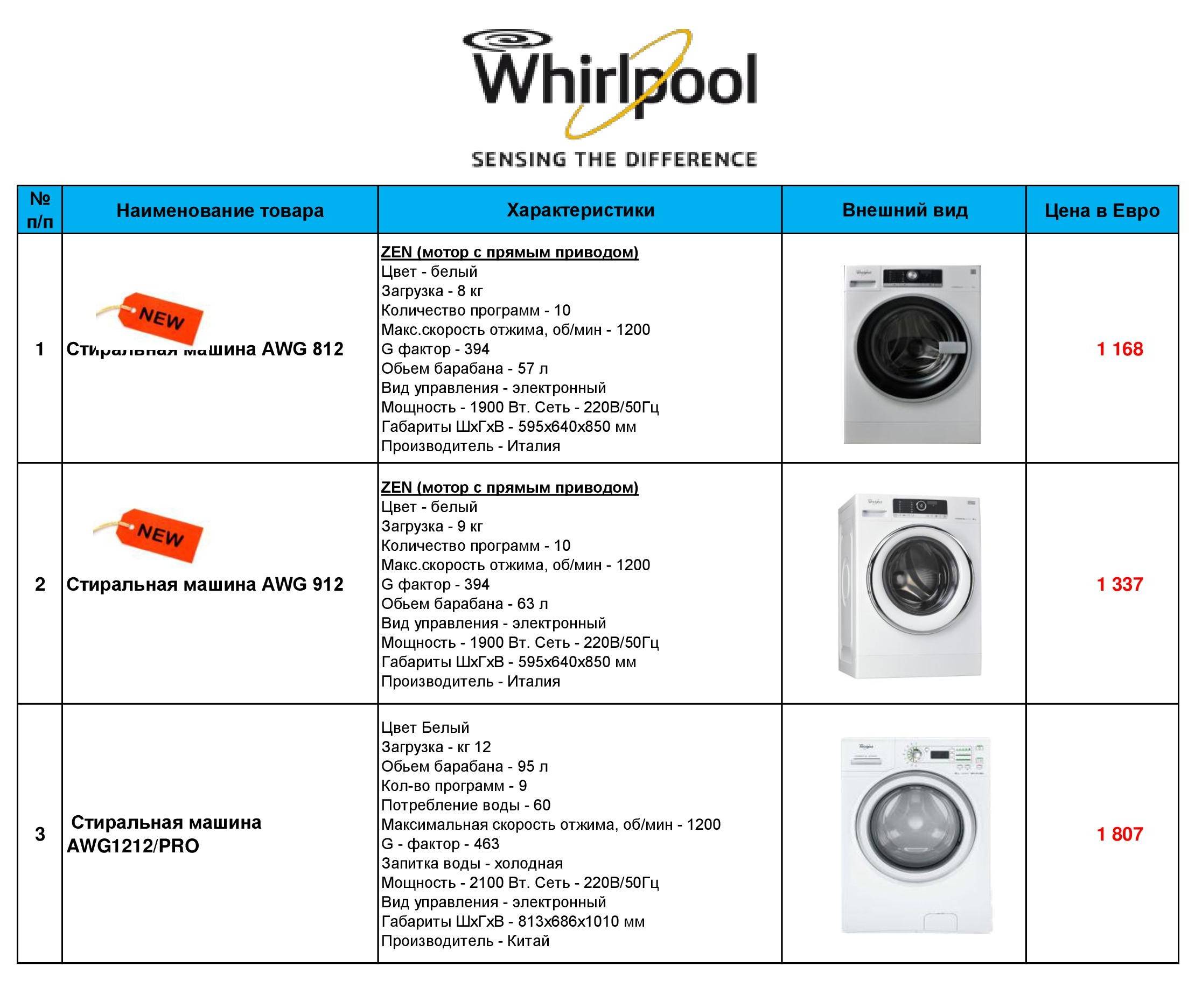 Выбор стиральной машины с фронтальной загрузкой: 8 критериев и тонкостей для покупателей, топ лучших моделей, преимущества и недостатки
