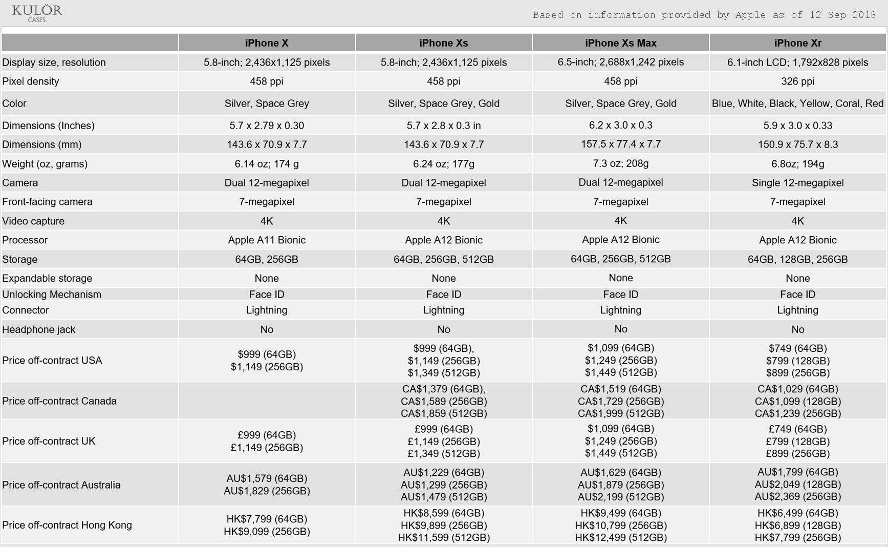 Apple iphone 11 pro vs iphone xs vs iphone x — сравнение tehnobzor