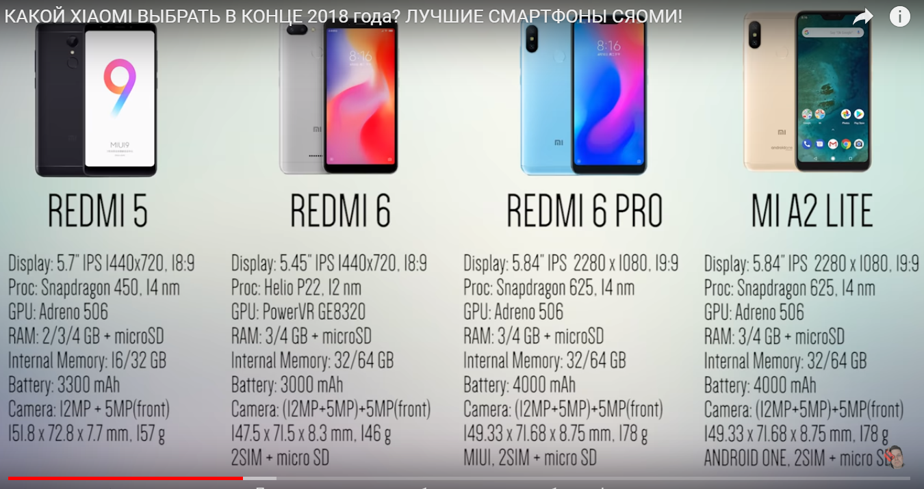 Размеры телефона xiaomi redmi. Габариты смартфонов Xiaomi таблица. Линейка смартфонов Xiaomi 2023. Линейка ксиоми редми ноут 6. Redmi Note 6 Pro Размеры.