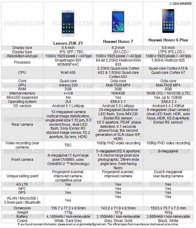 Huawei honor 6c pro - обзор, тесты, недостатки и отзывы 2021
