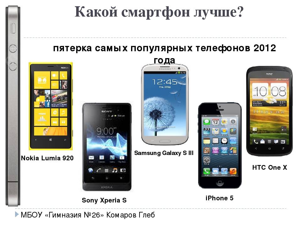 Лучшие игровые телефоны - рейтинг 2022 года тарифкин.ру
лучшие игровые телефоны - рейтинг 2022 года