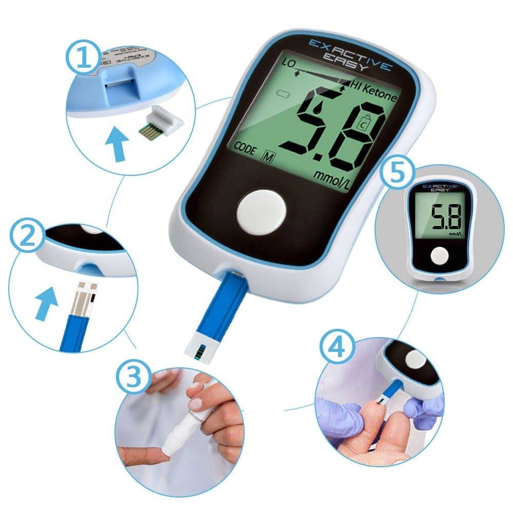 Как правильно измерять сахар в крови глюкометром в течении дня – алгоритм действий | rvdku.ru
