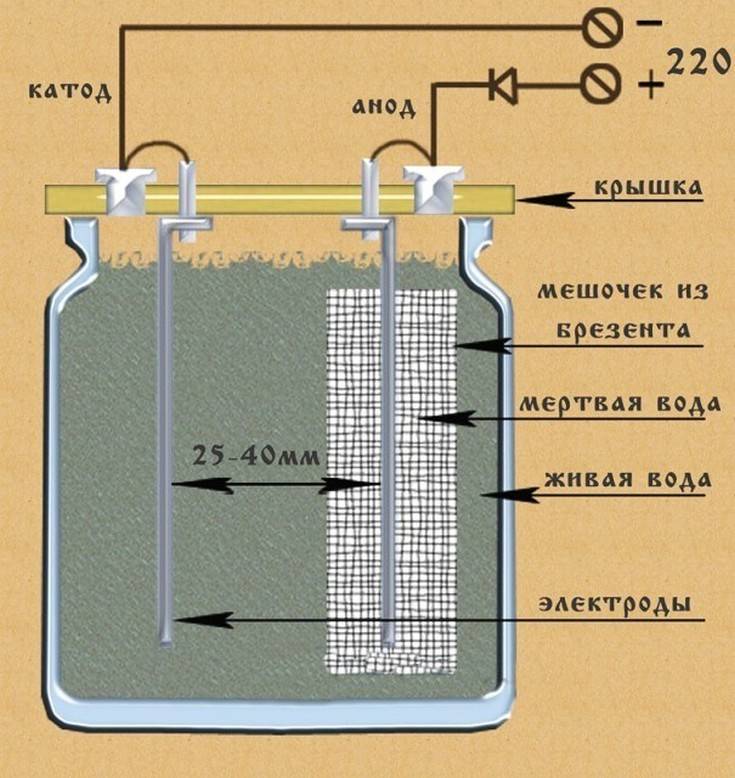 Ионизатор воды своими руками: изготовление и процесс ионизации