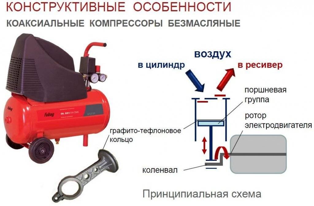 Роль масла в воздушном компрессоре | мастремонт.ру