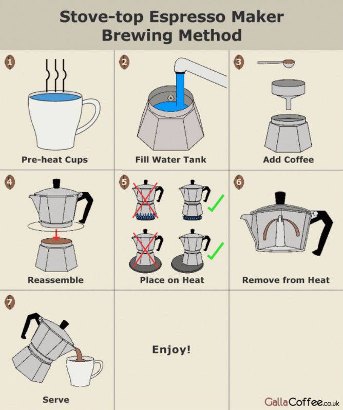 Как правильно использовать гейзерную кофеварку