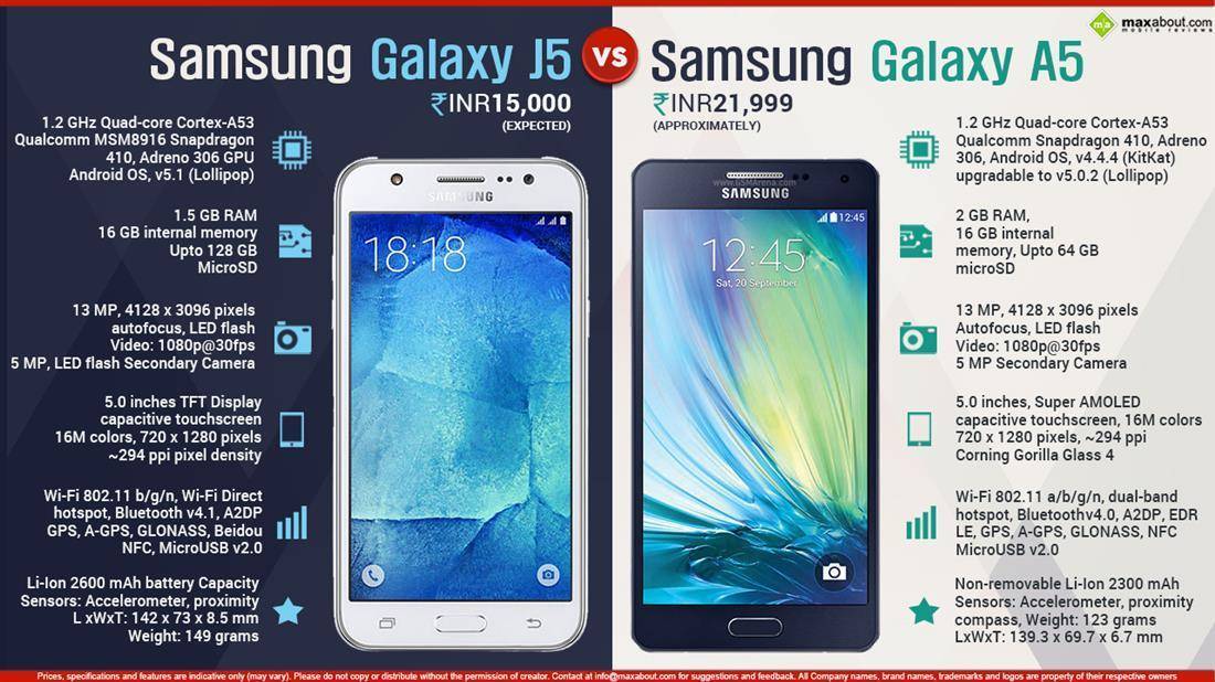 Обзор смартфона samsung galaxy j7 (2017): что значит бренд