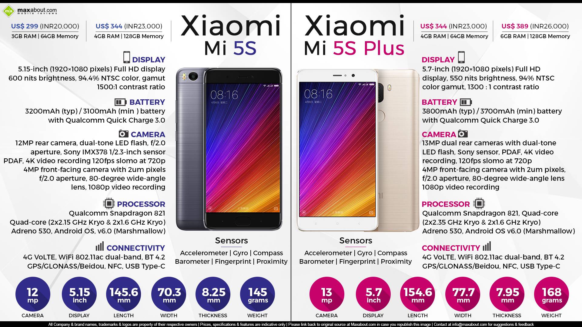 Обзор xiaomi mi5s plus. как китайцы сделали свой iphone plus