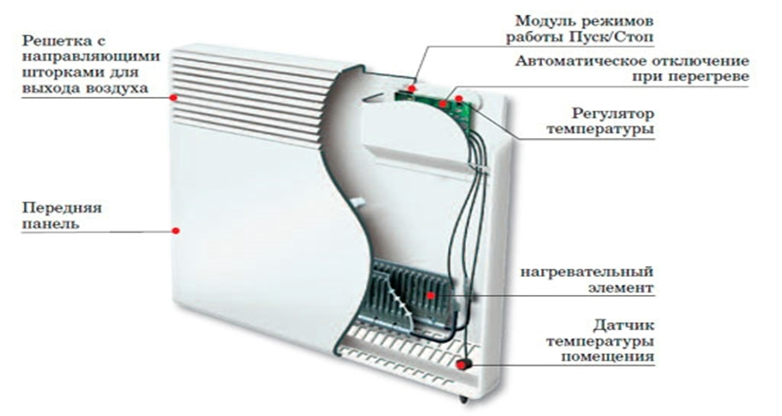 Конвектор с электронным термостатом: разновидности, принцип работы, популярные модели.