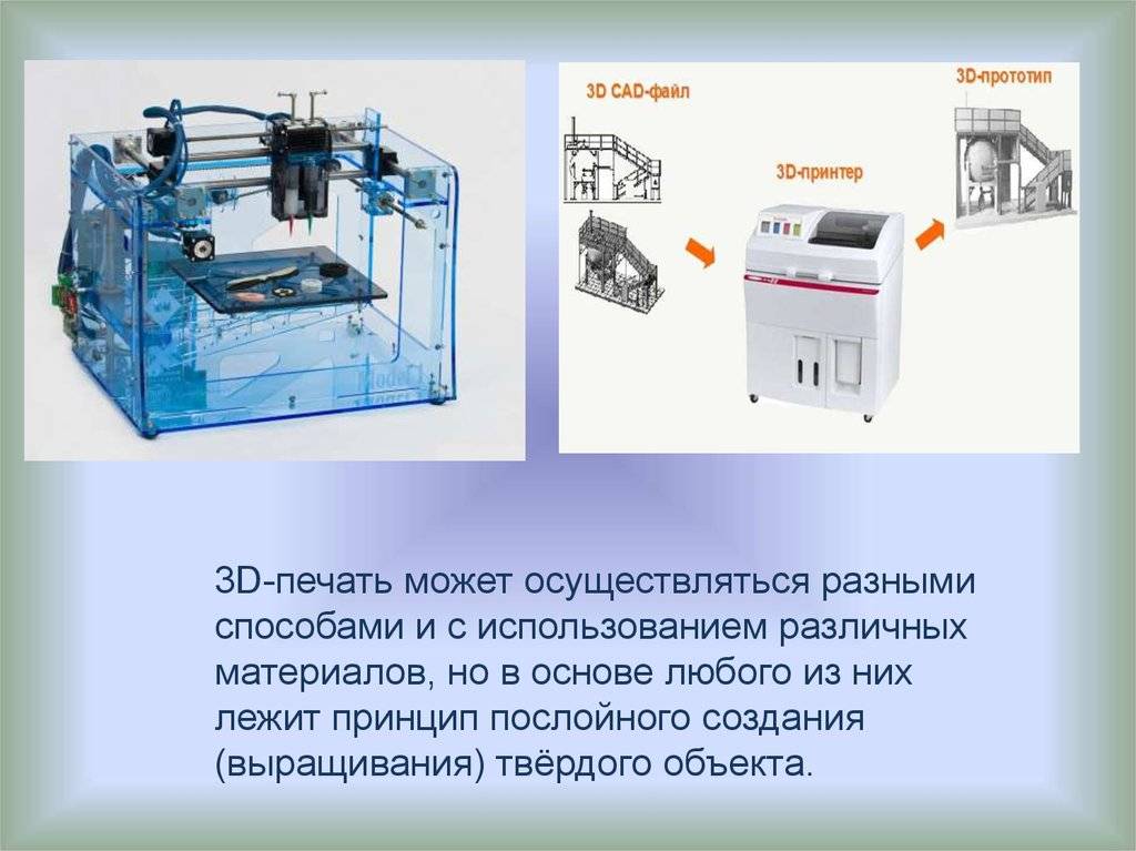 Технологии 3d печати презентация